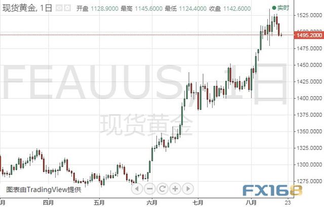 小心！金价短期恐深度回调 黄金、白银、原油、欧元、美元指数、英镑、日元和澳元最新技术前景分析-1.jpg