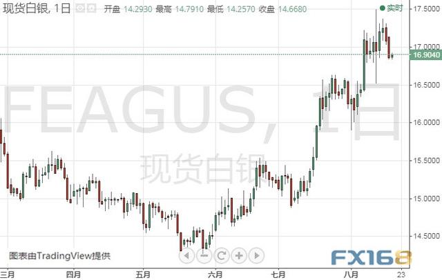 小心！金价短期恐深度回调 黄金、白银、原油、欧元、美元指数、英镑、日元和澳元最新技术前景分析-2.jpg