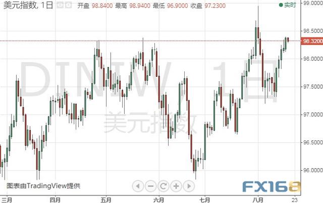 小心！金价短期恐深度回调 黄金、白银、原油、欧元、美元指数、英镑、日元和澳元最新技术前景分析-4.jpg