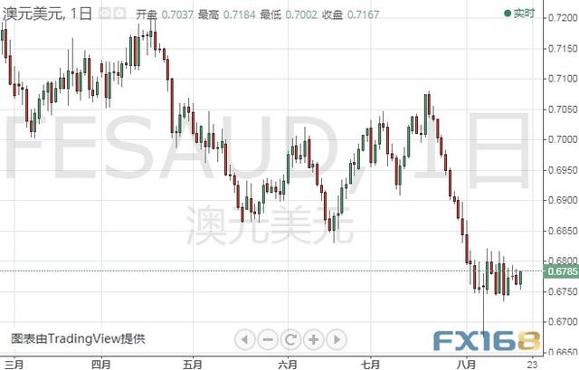 小心！金价短期恐深度回调 黄金、白银、原油、欧元、美元指数、英镑、日元和澳元最新技术前景分析-8.jpg