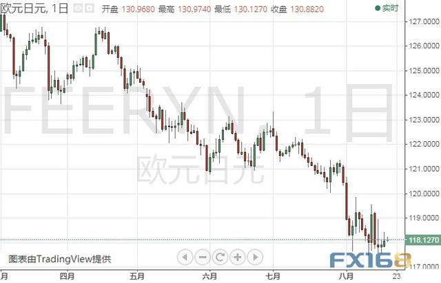 小心！金价短期恐深度回调 黄金、白银、原油、欧元、美元指数、英镑、日元和澳元最新技术前景分析-7.jpg
