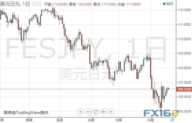 小心！金价短期恐深度回调 黄金、白银、原油、欧元、美元指数、英镑、日元和澳元最新技术前景分析-6.jpg