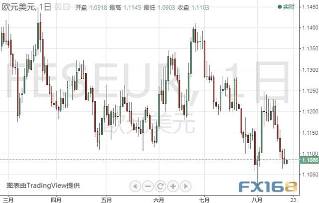 小心！金价短期恐深度回调 黄金、白银、原油、欧元、美元指数、英镑、日元和澳元最新技术前景分析-5.jpg
