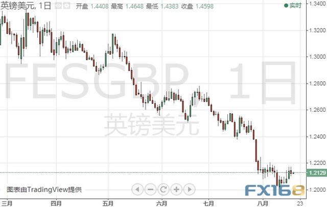 小心！金价短期恐深度回调 黄金、白银、原油、欧元、美元指数、英镑、日元和澳元最新技术前景分析-9.jpg