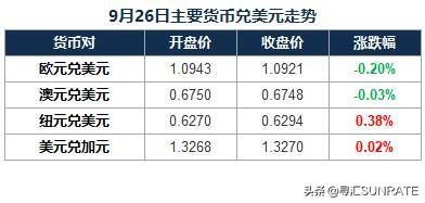 寻汇早报：美元指数连续收涨，人民币国际支付额创新高-2.jpg