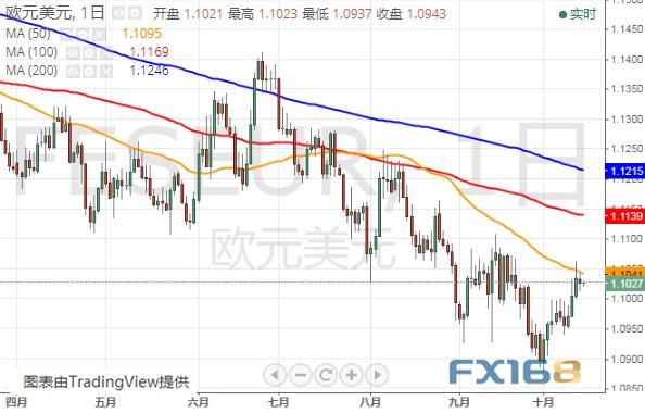 英国脱欧传来最新消息、英镑短线拉升 美元指数、欧元和英镑最新技术前景分析-4.jpg