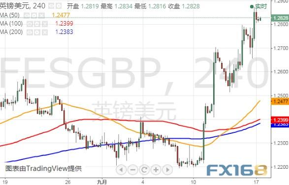 脱欧迎来关键时刻！这一幕或令英镑飙升、金价大跌 美元指数、欧元和英镑最新技术前景分析-8.jpg