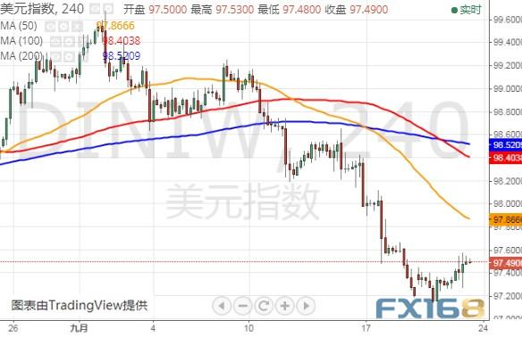 英国脱欧再爆大新闻、本周另一件大事逼近 英镑、美元指数和欧元最新技术前景分析-5.jpg