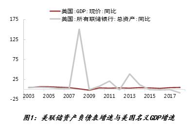 钟正生：美联储扩表对美元指数有何影响-1.jpg