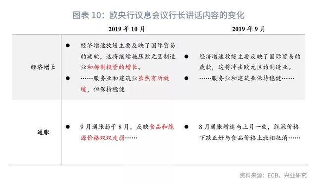 欧美仍分化，美元指数下行受限—2019年11月G7汇率前瞻-12.jpg