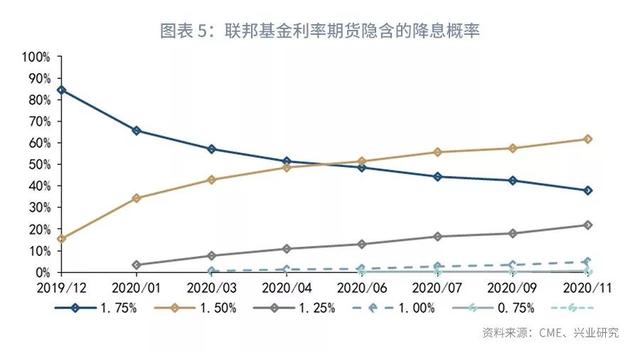 欧美仍分化，美元指数下行受限—2019年11月G7汇率前瞻-7.jpg