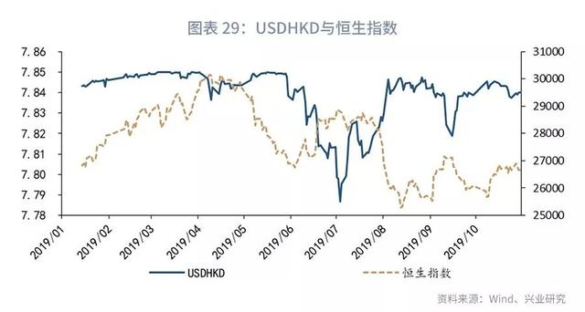 欧美仍分化，美元指数下行受限—2019年11月G7汇率前瞻-31.jpg