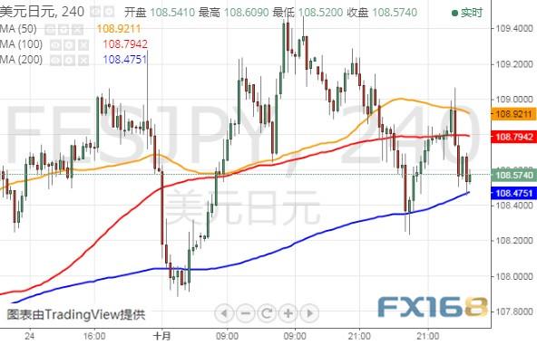 金价刚刚失守1470、黑田东彦传递重要信号 美元指数、欧元和日元最新技术前景分析-10.jpg