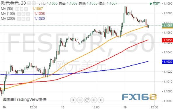 金价刚刚失守1470、黑田东彦传递重要信号 美元指数、欧元和日元最新技术前景分析-8.jpg