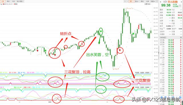 单纯从技术面来预判美元指数走势，准确度高吗？-7.jpg