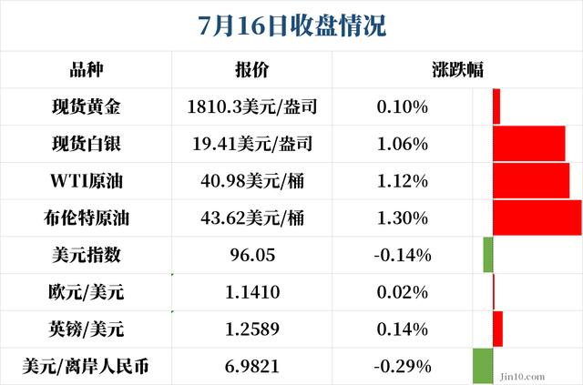 美元凉了？刷新4个月新低后，美元或再因此事而下跌-1.jpg